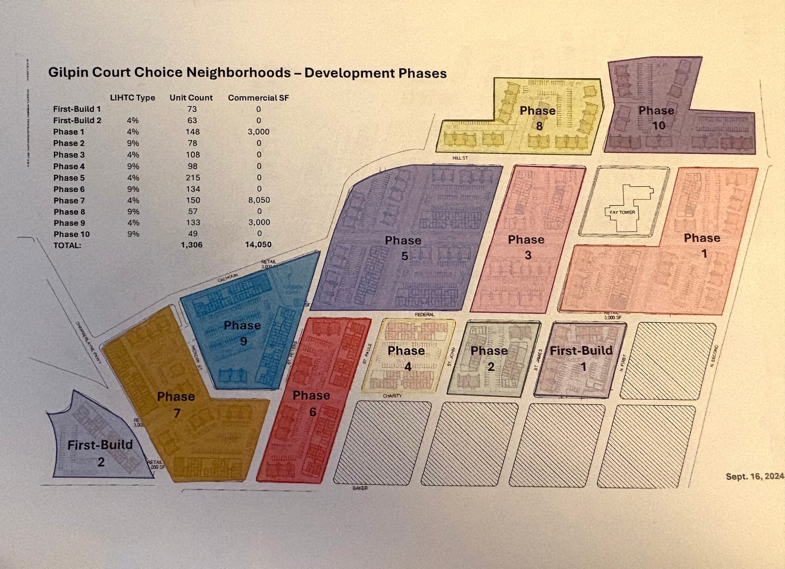 Avula says he cannot back Gilpin redevelopment plan unless housing authority meets eight demands